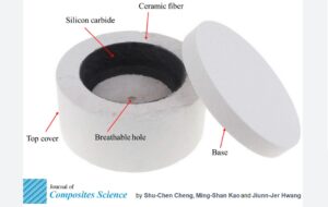 kiln-technology example